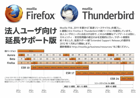 OSC2011TokyoFall-ESR-flyer-1024x723.png